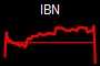 IBN